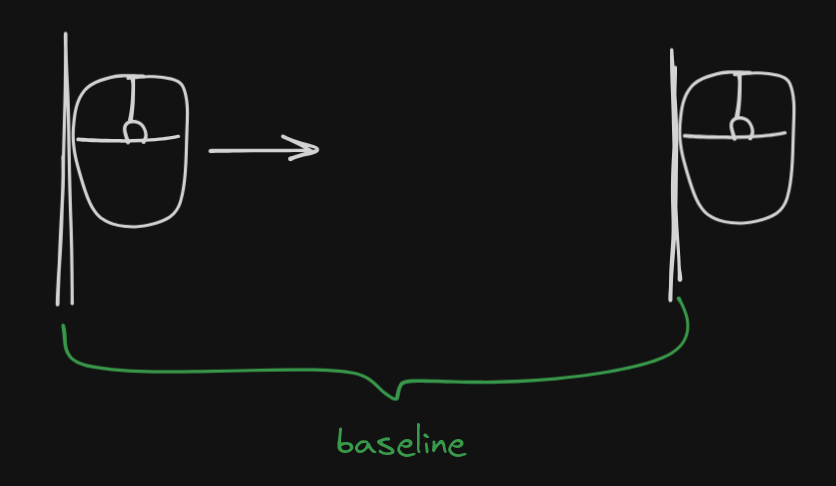 mousepad baseline